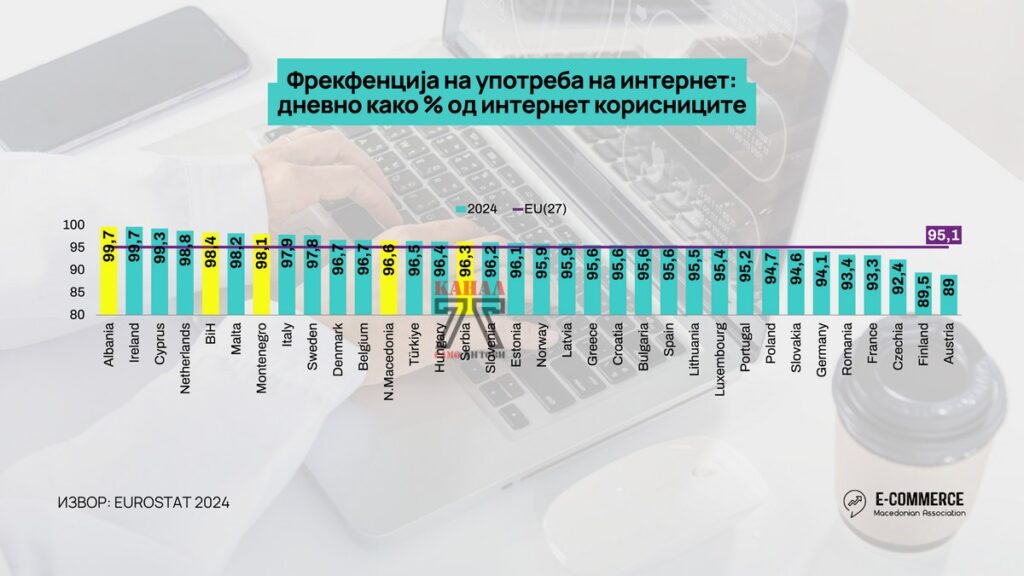 Извор: Eurostat 2024