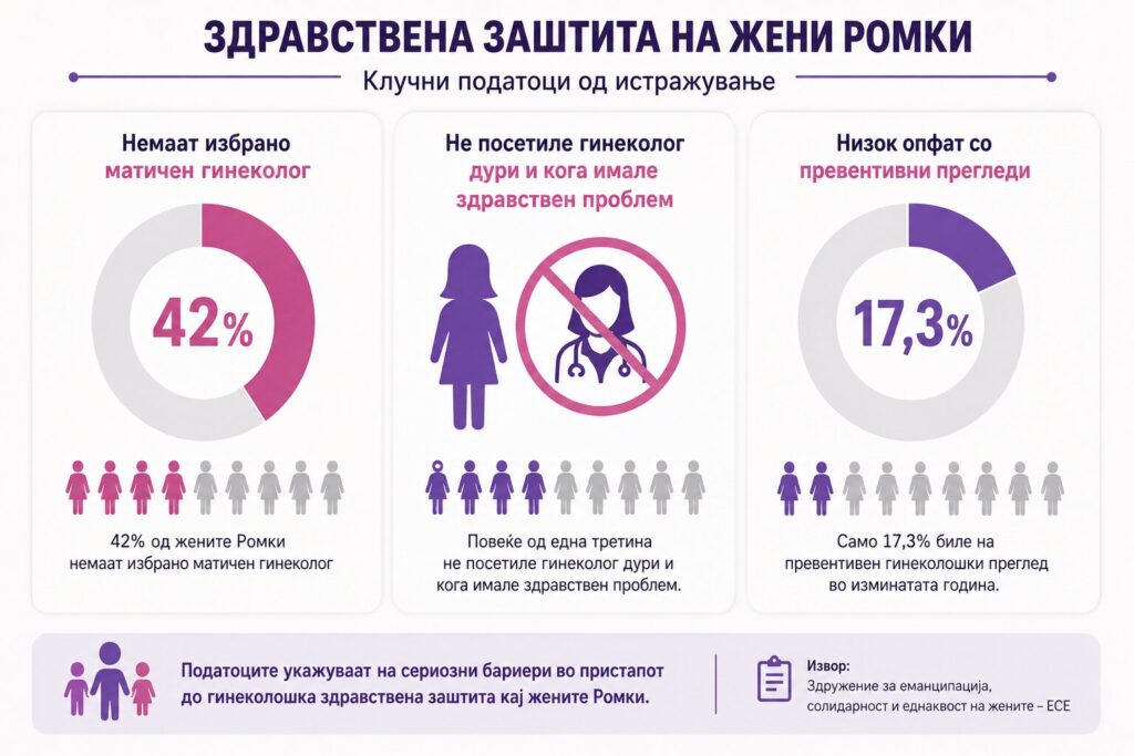 Извор: Здружение ЕСЕ